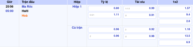 Thông tin bảng tỷ lệ kèo bóng đá Ma Rốc vs Haiti